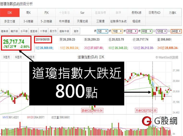 3分鐘了解什麼是美國公債殖利率 殖利率倒掛有什麼影響 G股網